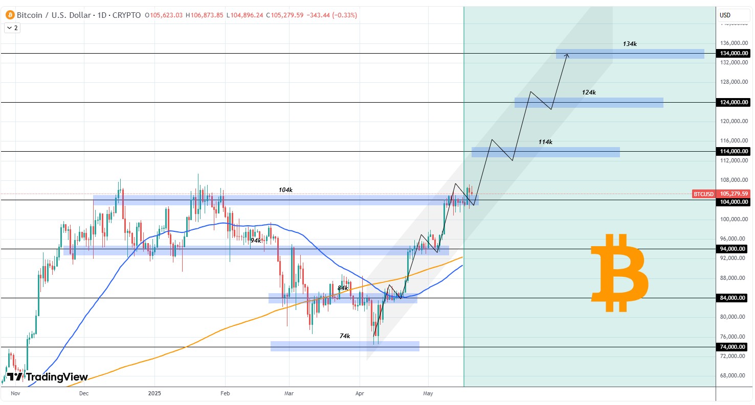bitcoin 1
