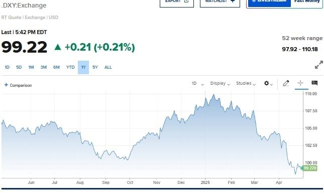 gold 2