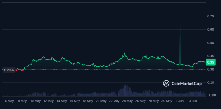 AI tokens 2