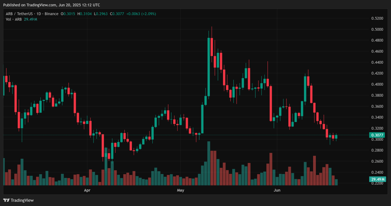 Altcoins 1