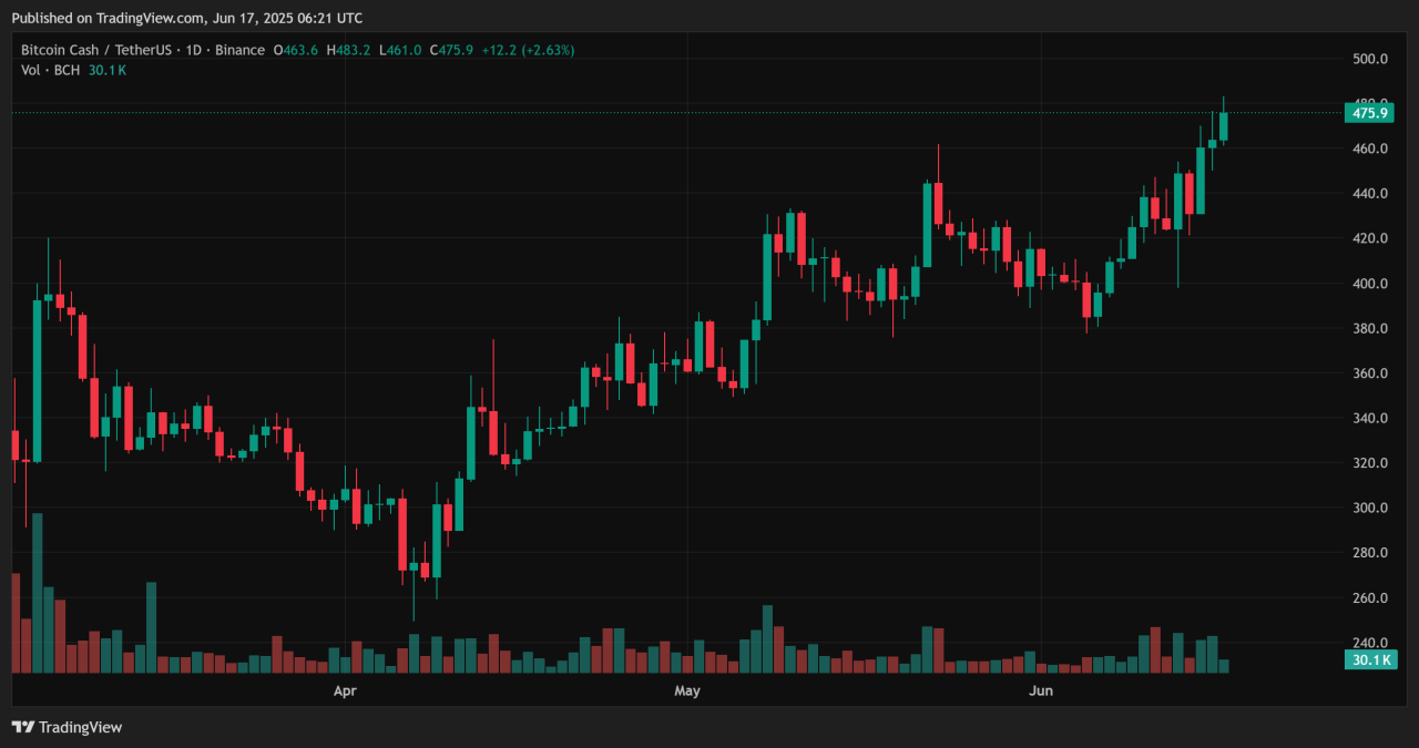 Altcoins 1