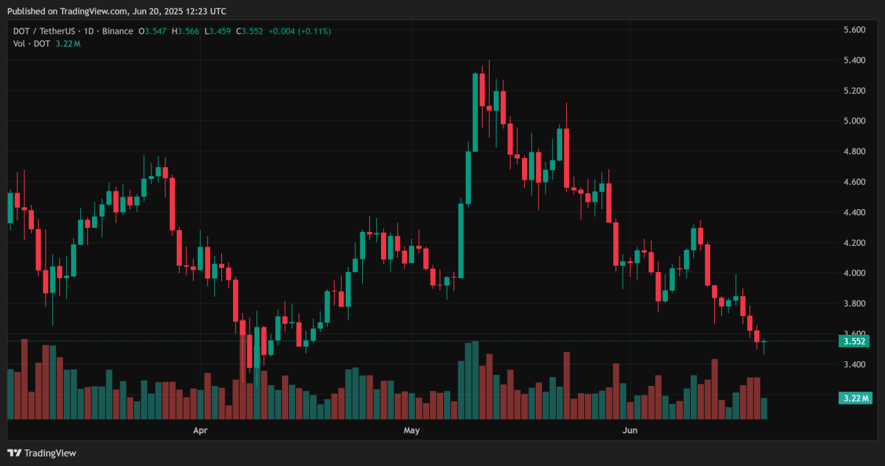 Altcoins 2