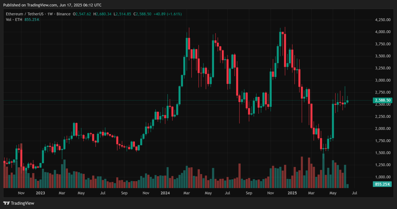 Altcoins 2