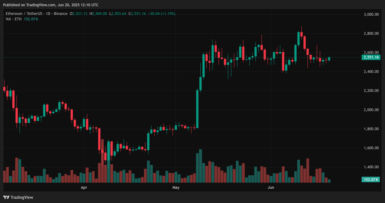 Altcoins 3