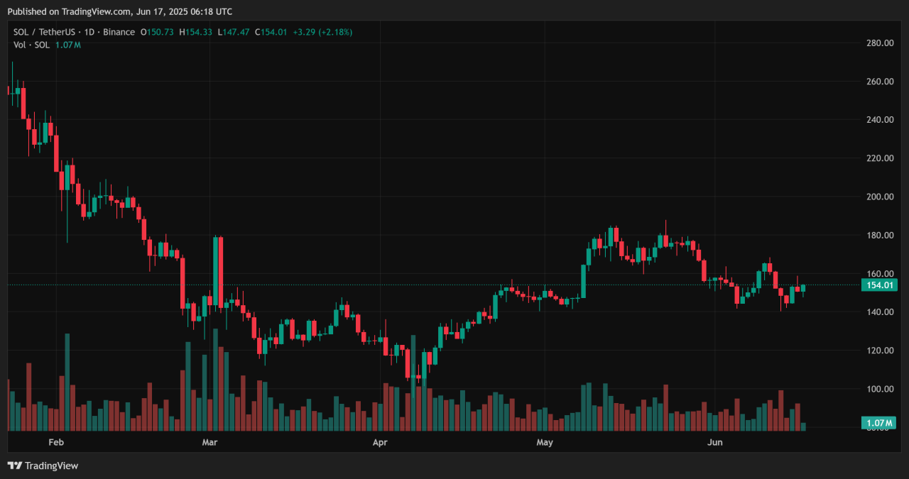 Altcoins 3