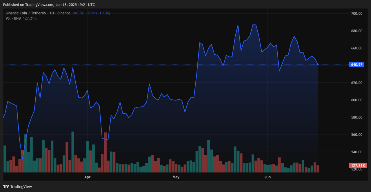 Binance 1