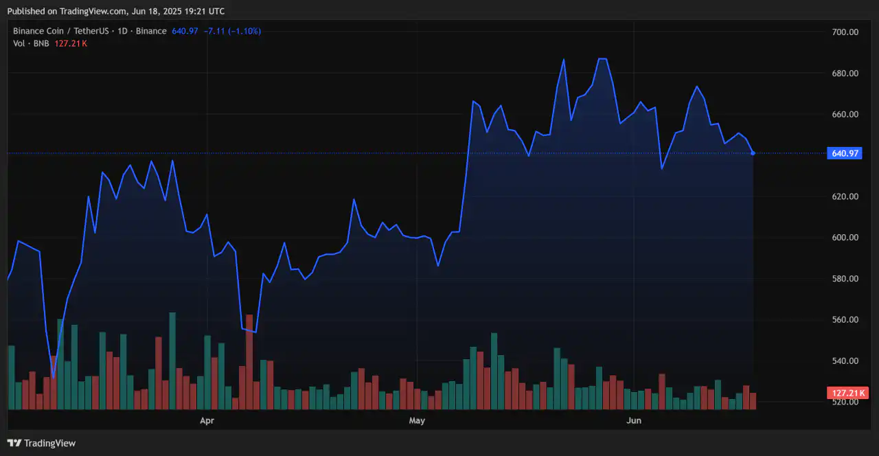 Binance 1