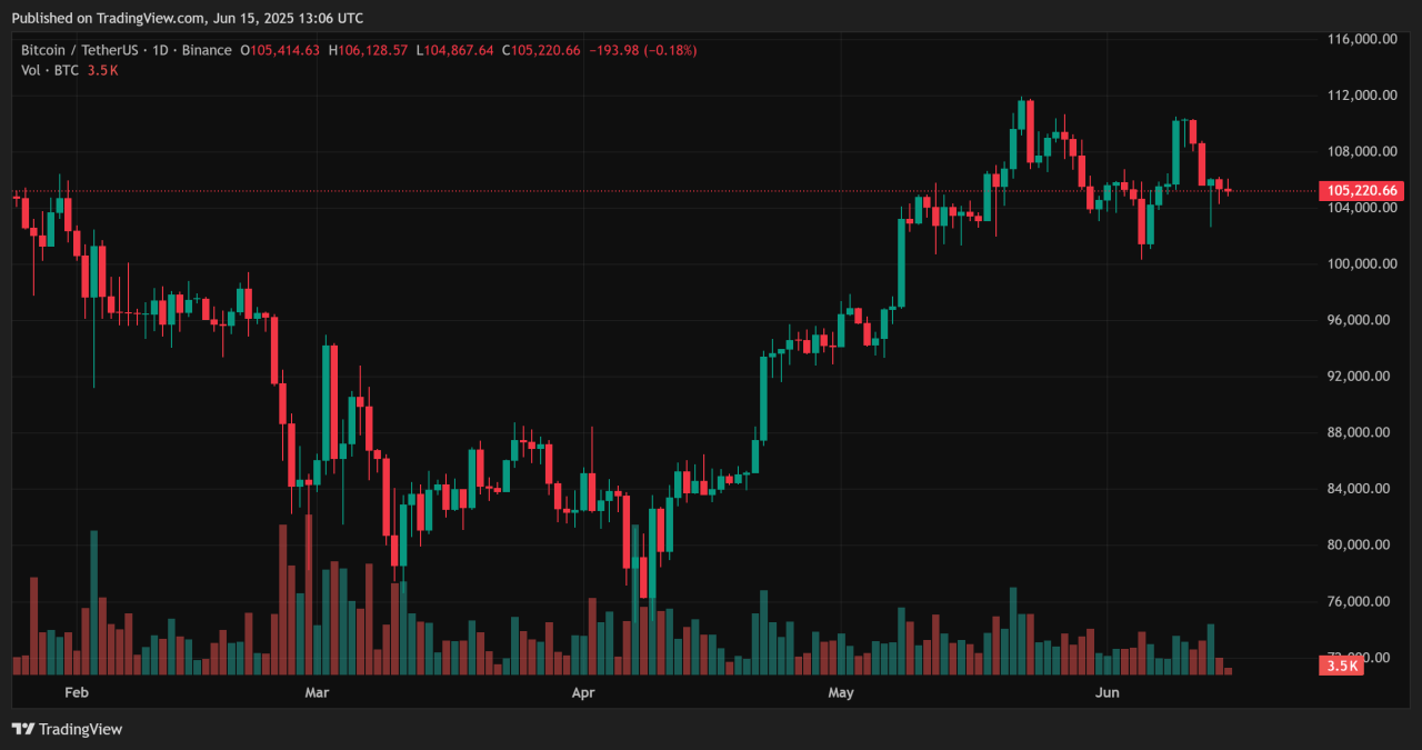 Bitcoin 1