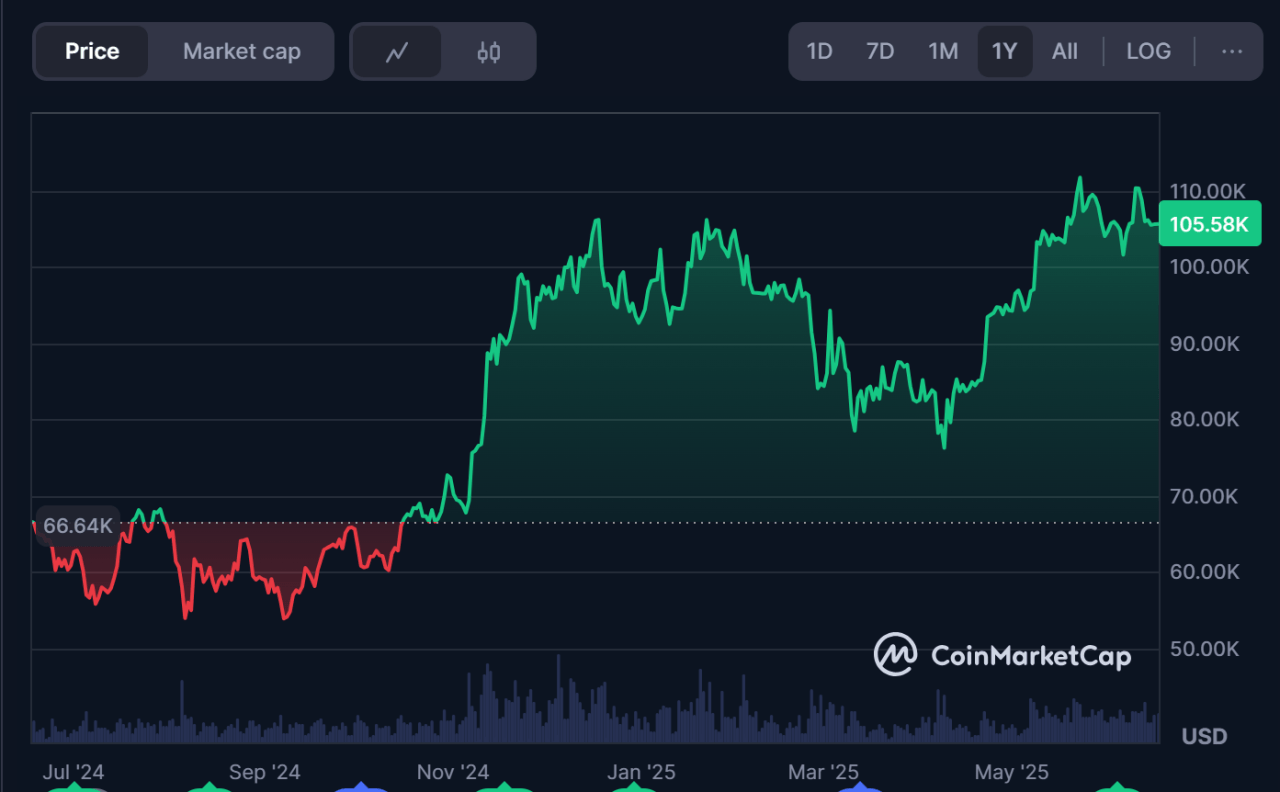 Bitcoin 1