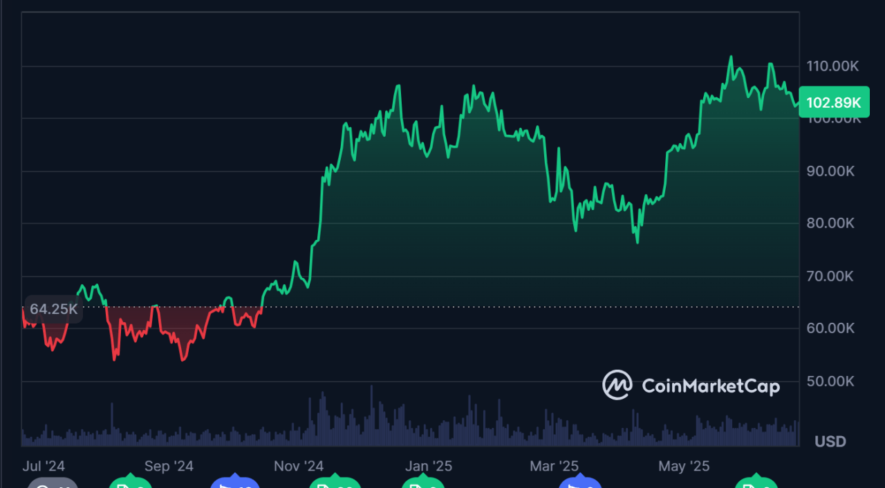 Bitcoin 1