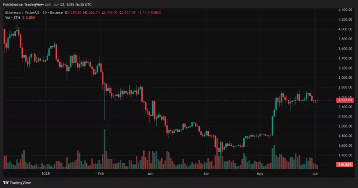 Bitcoin 1