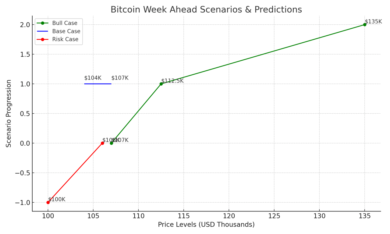 Bitcoin 2