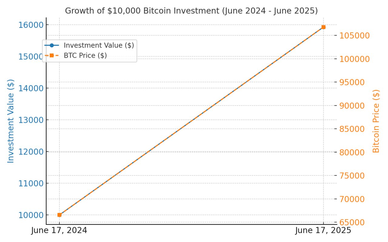 Bitcoin 2