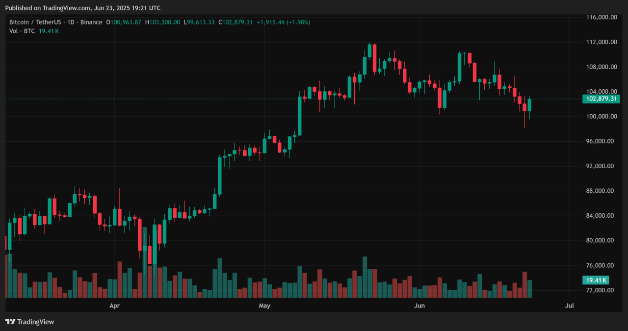 Bitcoin 2