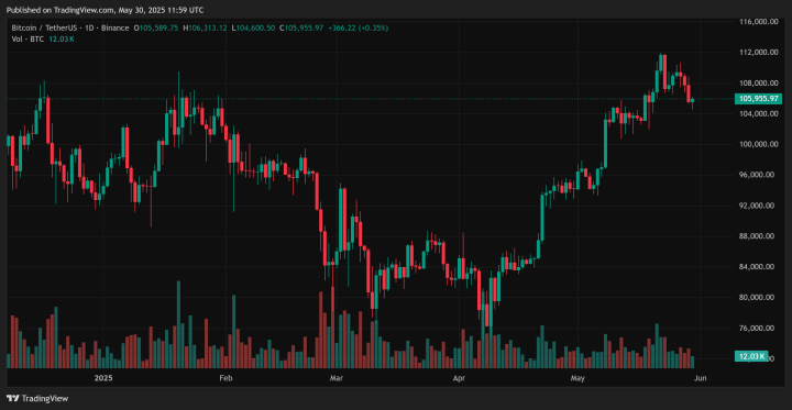 Bitcoin 2