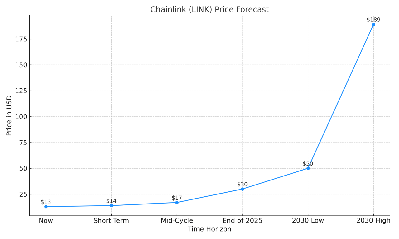 Chainlink 1