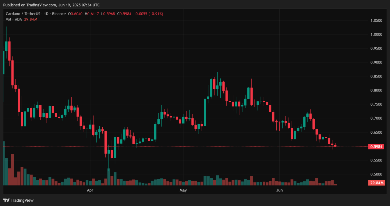 Crypto 1