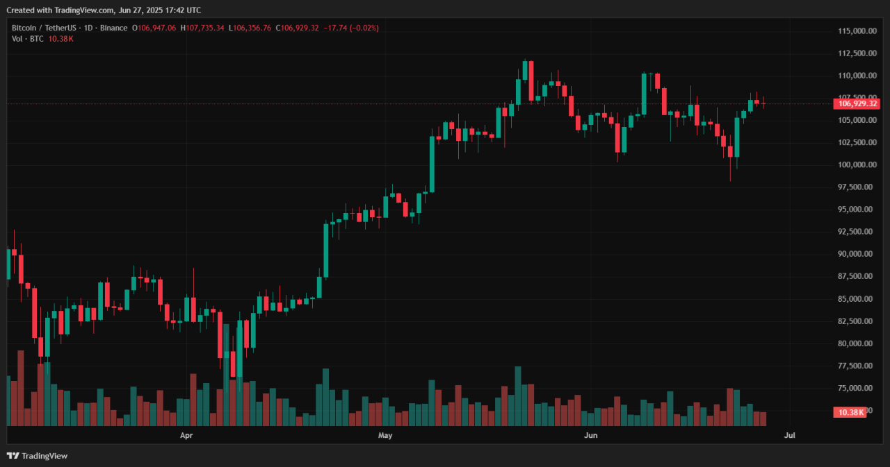 Crypto 2
