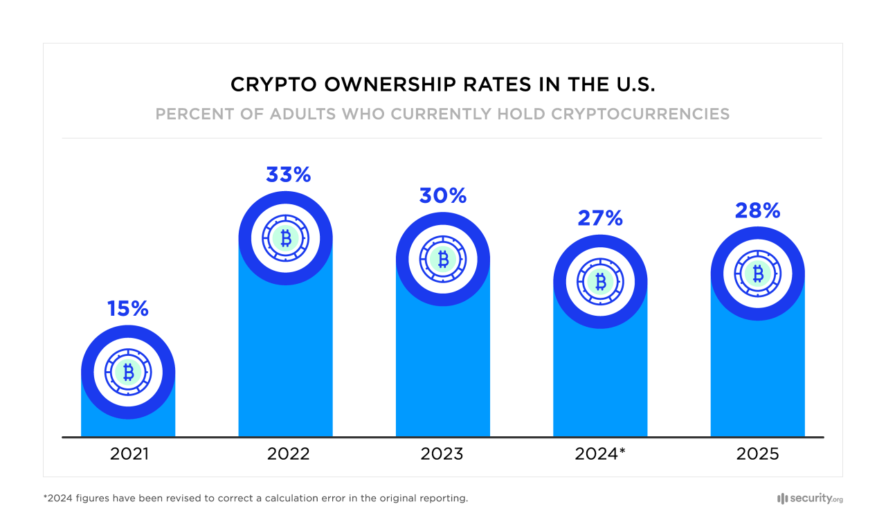 Crypto 2