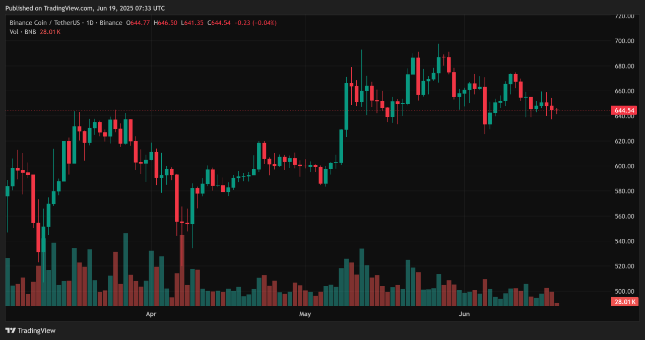 Crypto 2