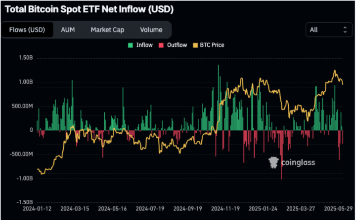 Crypto 3