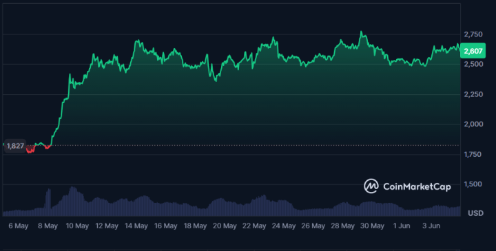 Ethereum 1