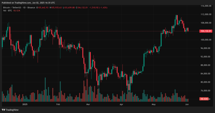 Ethereum 1