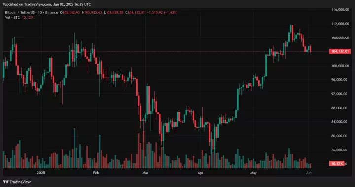 Ethereum 1