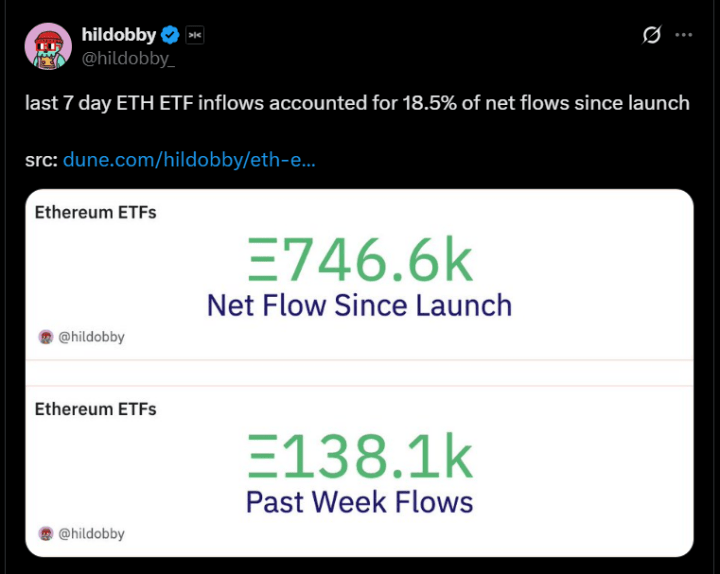 Ethereum 2