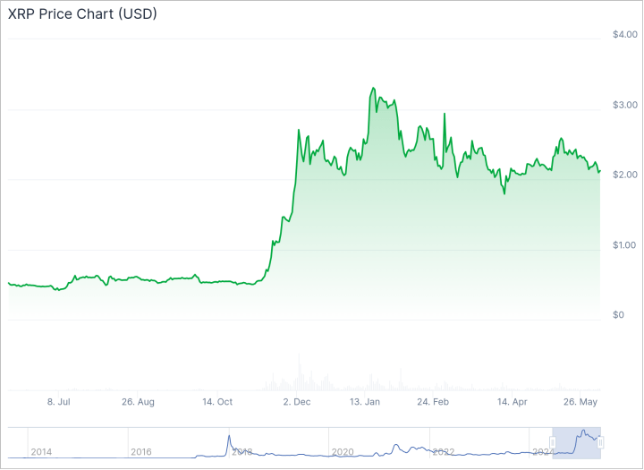 Ethereum 2