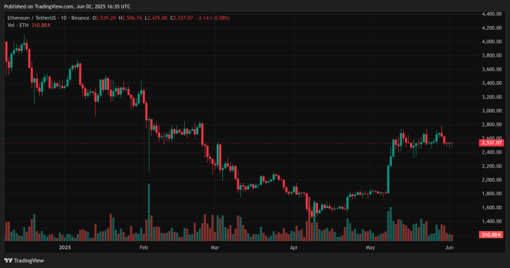 Ethereum 2