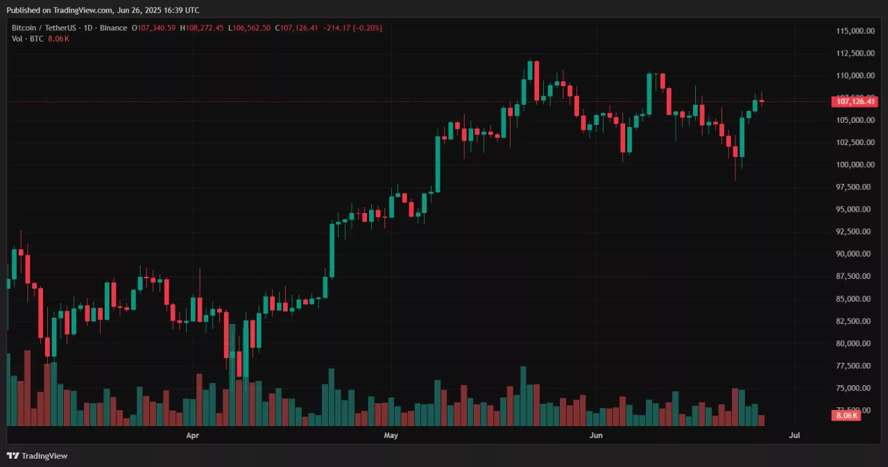 Jerome Powell FED Chairman GreenLight On Crypto - InvestingHaven