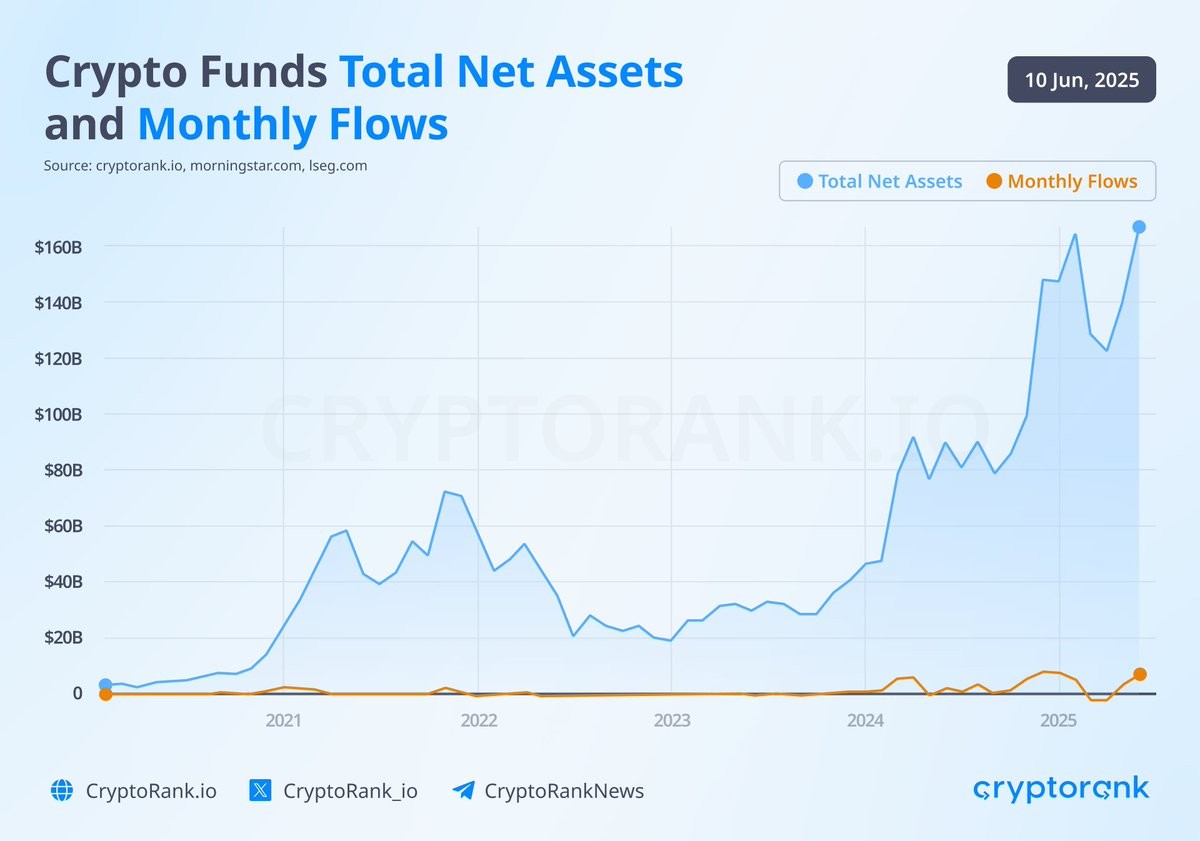 Fund 1