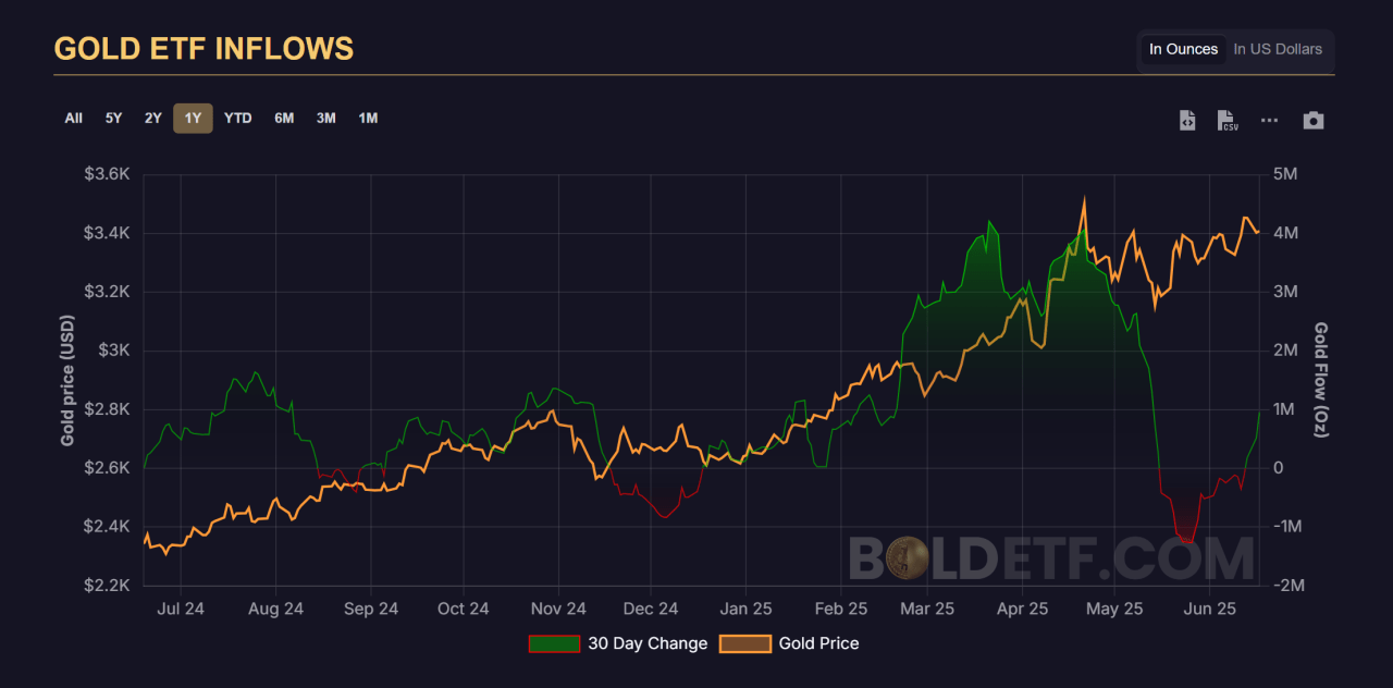 Gold 1