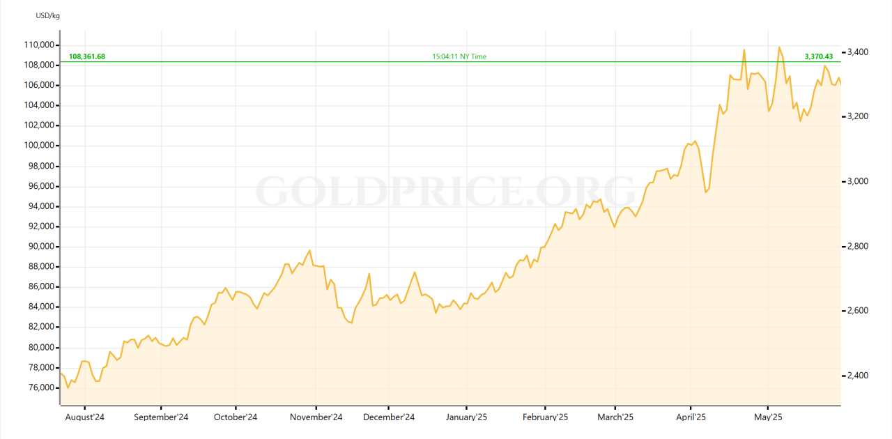 Gold 1