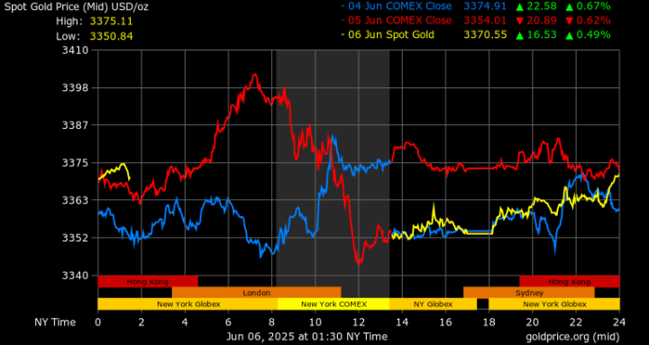 Gold 1