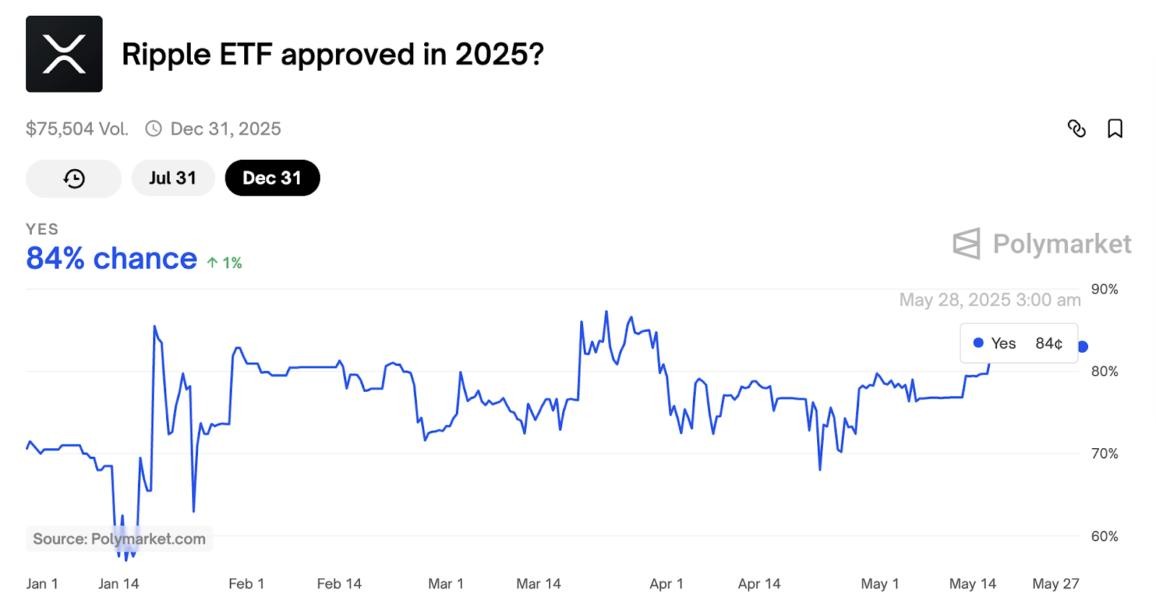 XRP 1