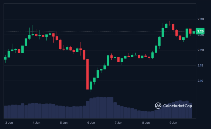 XRP 1