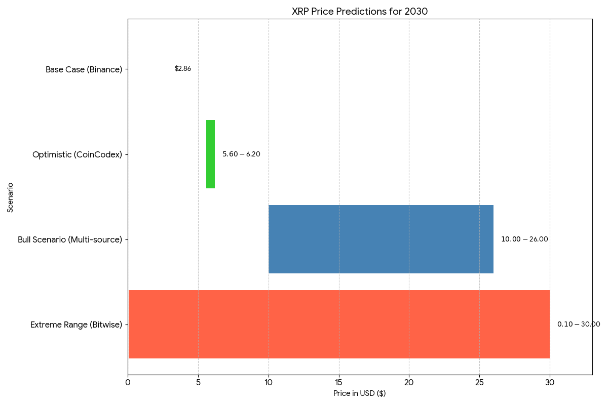XRP 1