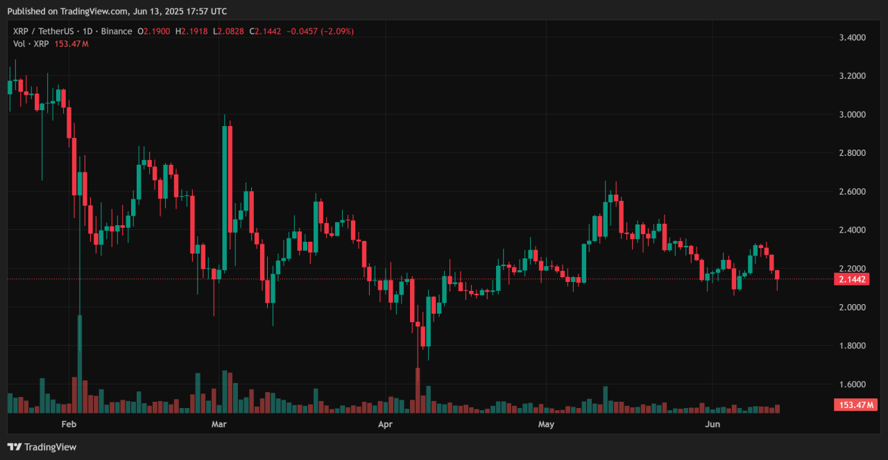 XRP 1