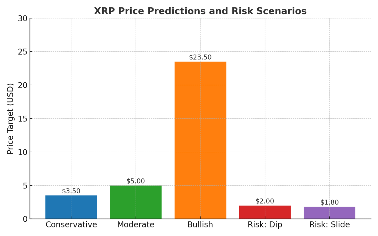 XRP 1