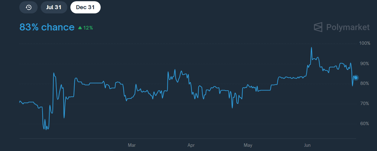 XRP 1