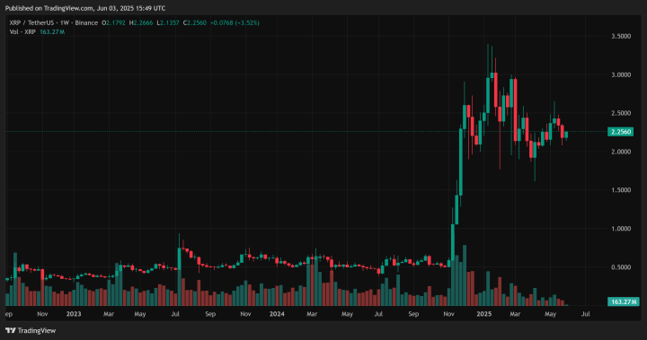 XRP 1