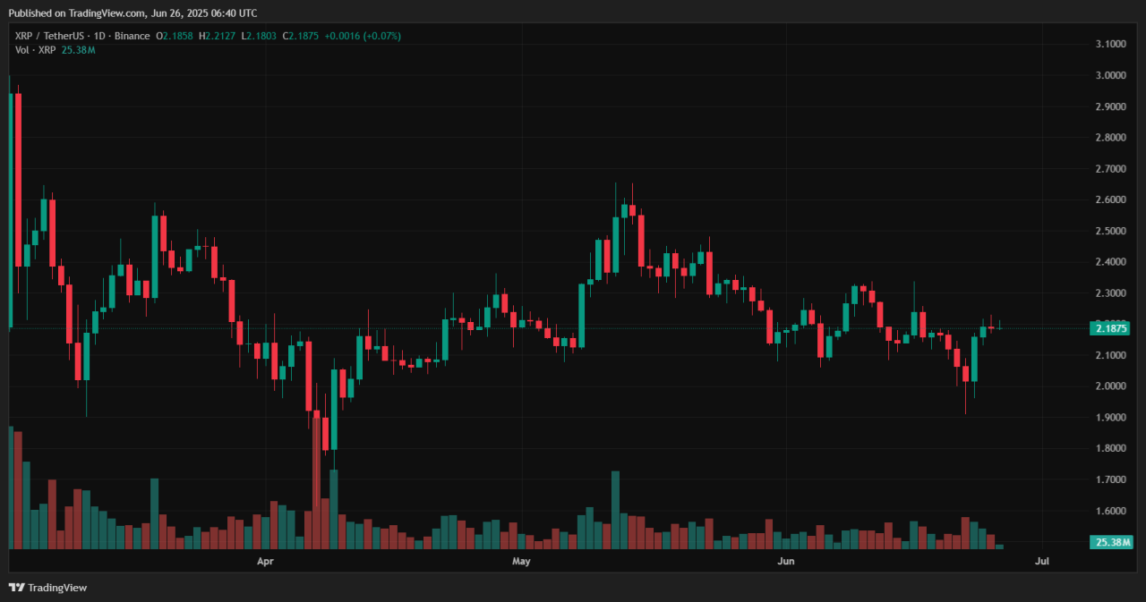 XRP 2