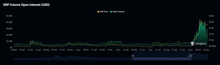 XRP 2