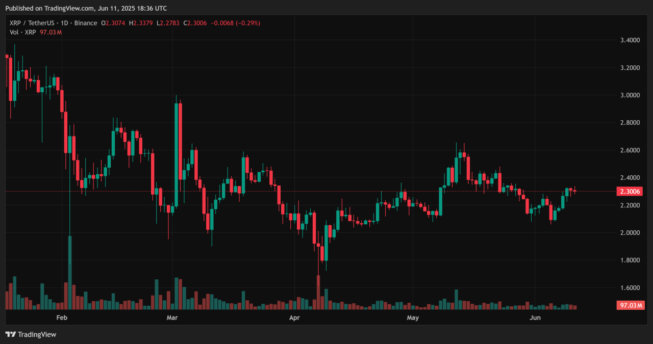 XRP 2