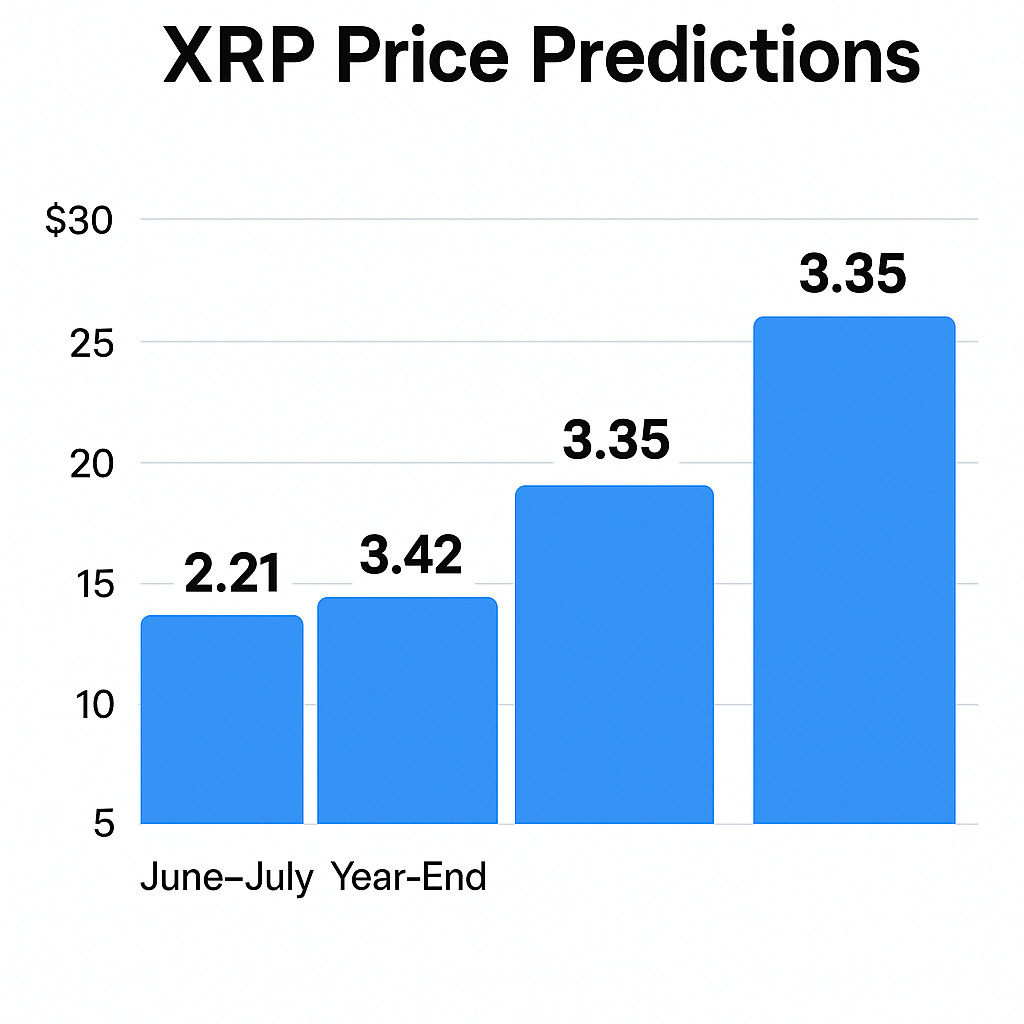XRP 2