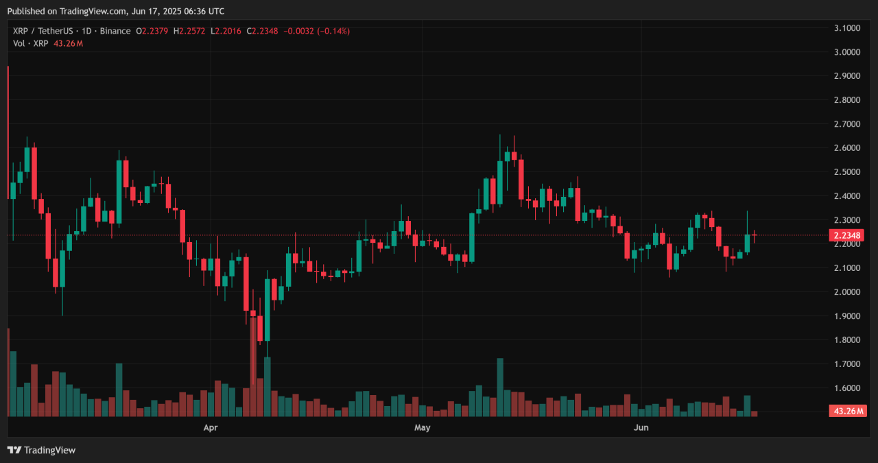 XRP 2