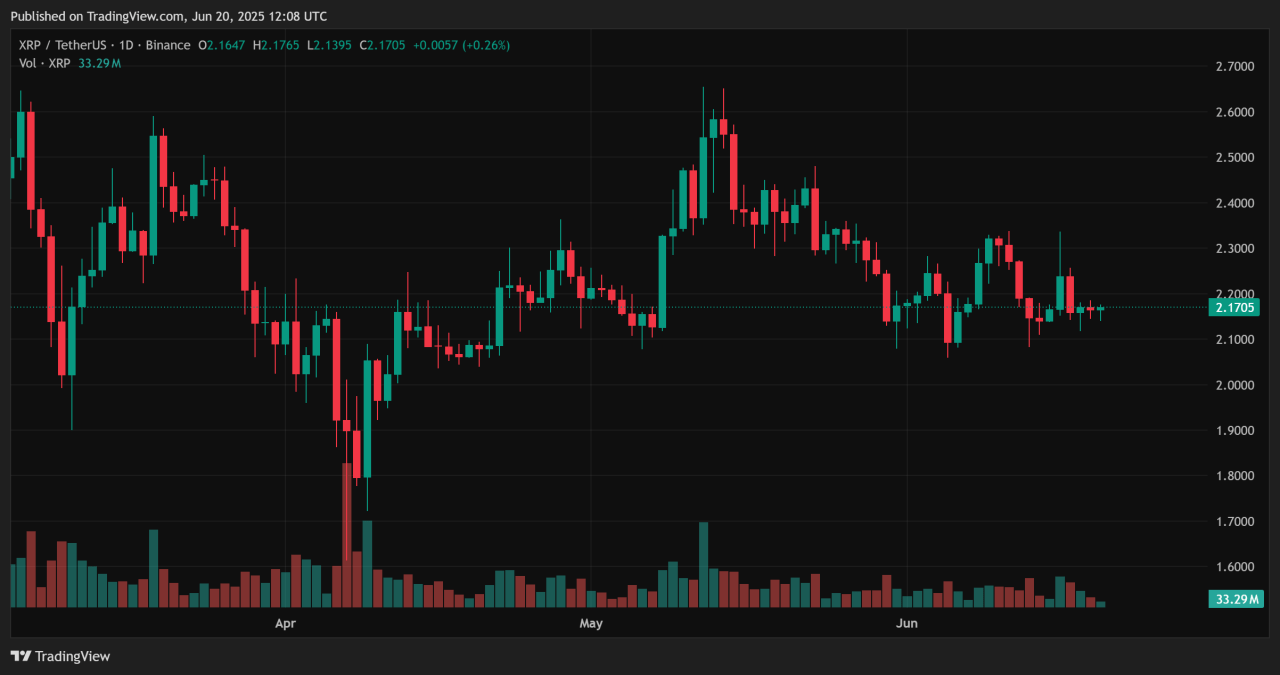 XRP 2