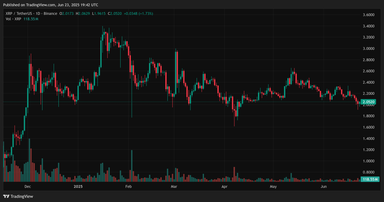 XRP 2